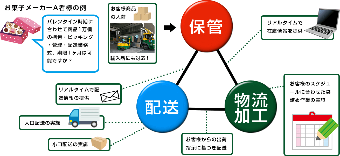 「アサヒプロシステム」の説明図